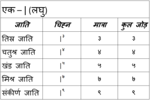 35 taal system(H) - Ek taalam