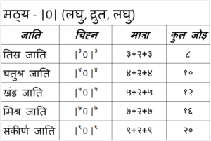 35 taal system(H) - Matya Taalam