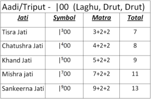 Aadi Taalam