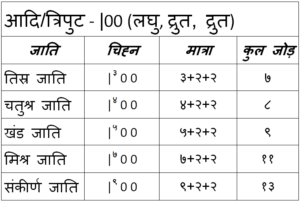 35 taal system(H) - Aadi taalam